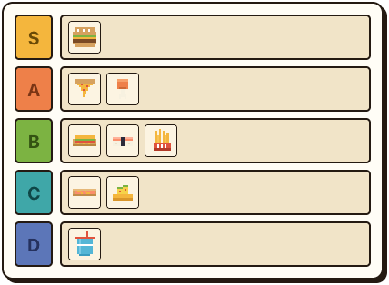 An S/A/B/C/D tier board of foods